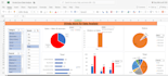 create excel dashboard, chart, pivot table and excel graph