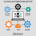 speed up your delivery with cicd integrated test automation