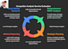 do competitor analysis and strategic swot insights