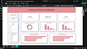 create excel dashboard, KPI dashboard, and  analysis report