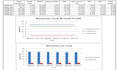 create financial model with projections pnl balance sheet and cash flow