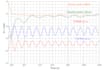 do insulation coordination and surge arrester selection