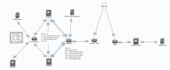 set up the checkpoint and cisco ftd firewall with management server