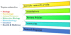 proofread and edit journal research articles