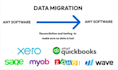transfer financial data from any software to quickbooks