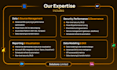 develop interactive power bi dashboards and reports