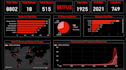 analyze and visualize your data using python or powerbi