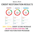 professionally remove experian inquiries within 6 hours