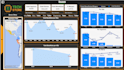 business analytics dashboard development