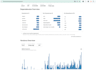 develop scalable full stack javascript web applications