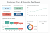 do public procurement analytics dashboard power bi project