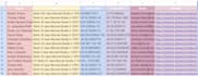 find email address, b2b leads, contact info, web research, data scrap