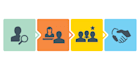recruit and hire top talent