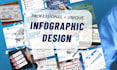 design flow chart and product infographics