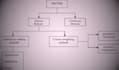do multi criteria decision analysis mcdm