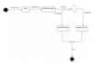 assist with IT assignments,capstone projects,and system analysis design guidance