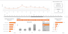 organize your data in excel with professional formatting and simple chart