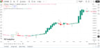 develop algorithm based trading bot using python