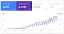 provide monthly local SEO services for top google rankings