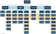 create visual sitemaps for your app and website