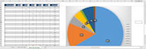 design custom excel dashboards and KPI reports for business insights