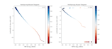 code simulations,  python, c plus like a pro