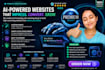 do best ai website builder, professional ai web development with gpt