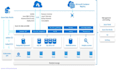create your azure and aws cloud infrastructure