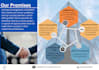 design company profile, brochures for school and colleges