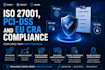 provide iso 27001, 42001, soc 2, pci dss, and cra readiness