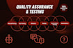 do software testing or quality assurance for you