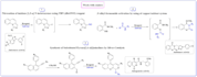 draw organic schemes, toc graphics for scopus indexed journals