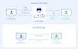 boomi edi integration and b2b services