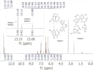characterize compounds using spectroscopic and physical data