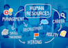 global workforce assign, cpid trains, human resource plans, managerial projects