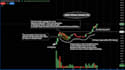 teach you trend analysis of stocks