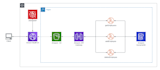 build serverless applications with lambda API gateway dynamodb