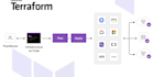 write terraform code to automate your AWS infrastructure