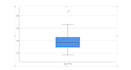 analize your data with spss