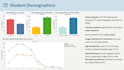 perform data analysis and build insightful tableau visualizations