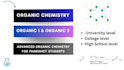 be your specialized organic chemistry professor