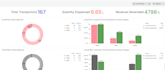 design and build interactive data dashboards with grafana