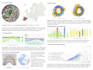 do climate site analysis with climate consultant