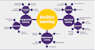 develop machine learning models with python, scikit learn and mlflow
