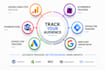 setup analytics 4, google ads with ecommerce conversion tracking via tag manager