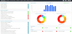develop a secure, scalable, and fullstack web application