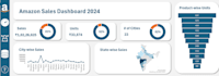 do excel data validation, analysis, pivot table, chart, vba and macro, dashboard