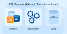 create ssis package, etl pipeline, and handle etl process