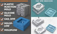do 3d mold design, plastic injection mold, silicone mold, dfm and cad design