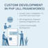 do web development in PHP, laravel, cake PHP, symfony, codeigniter